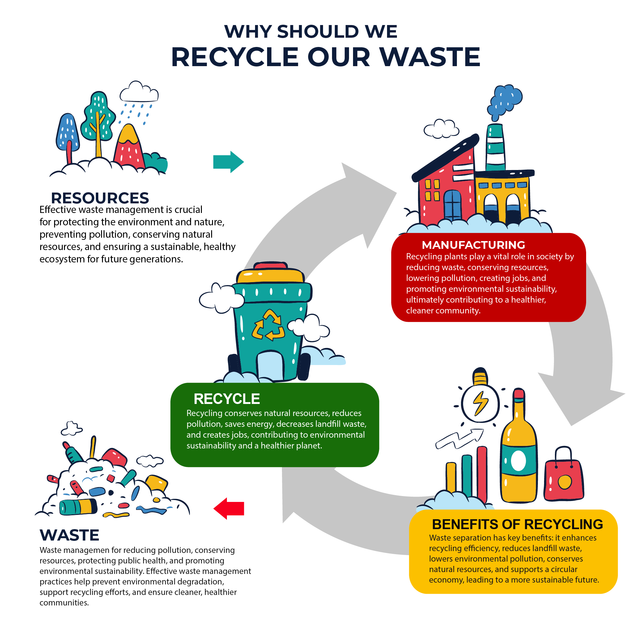 Why we should recyle-01